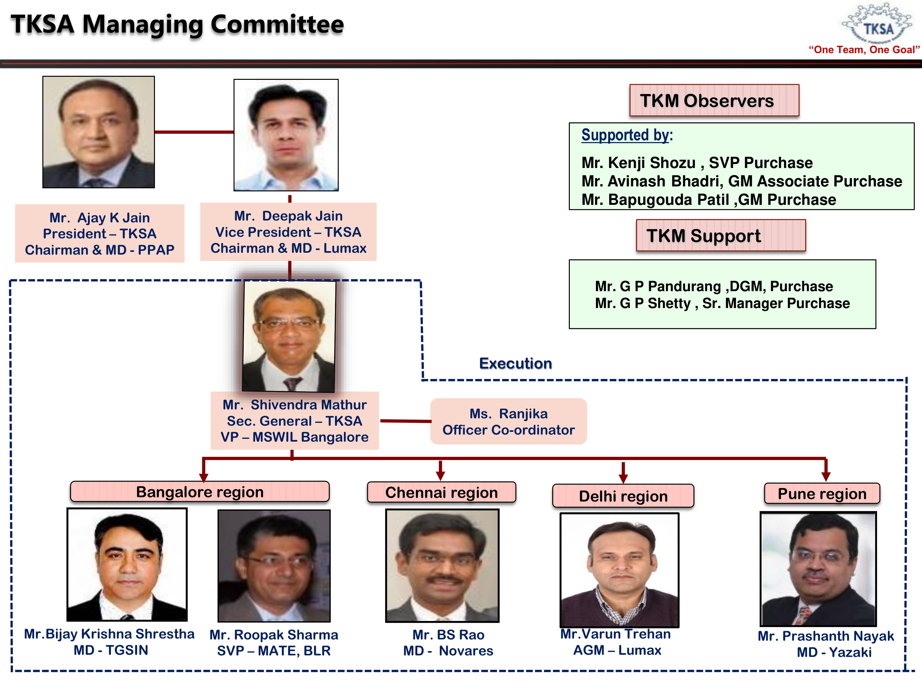 TKSA Managing Committee 2022